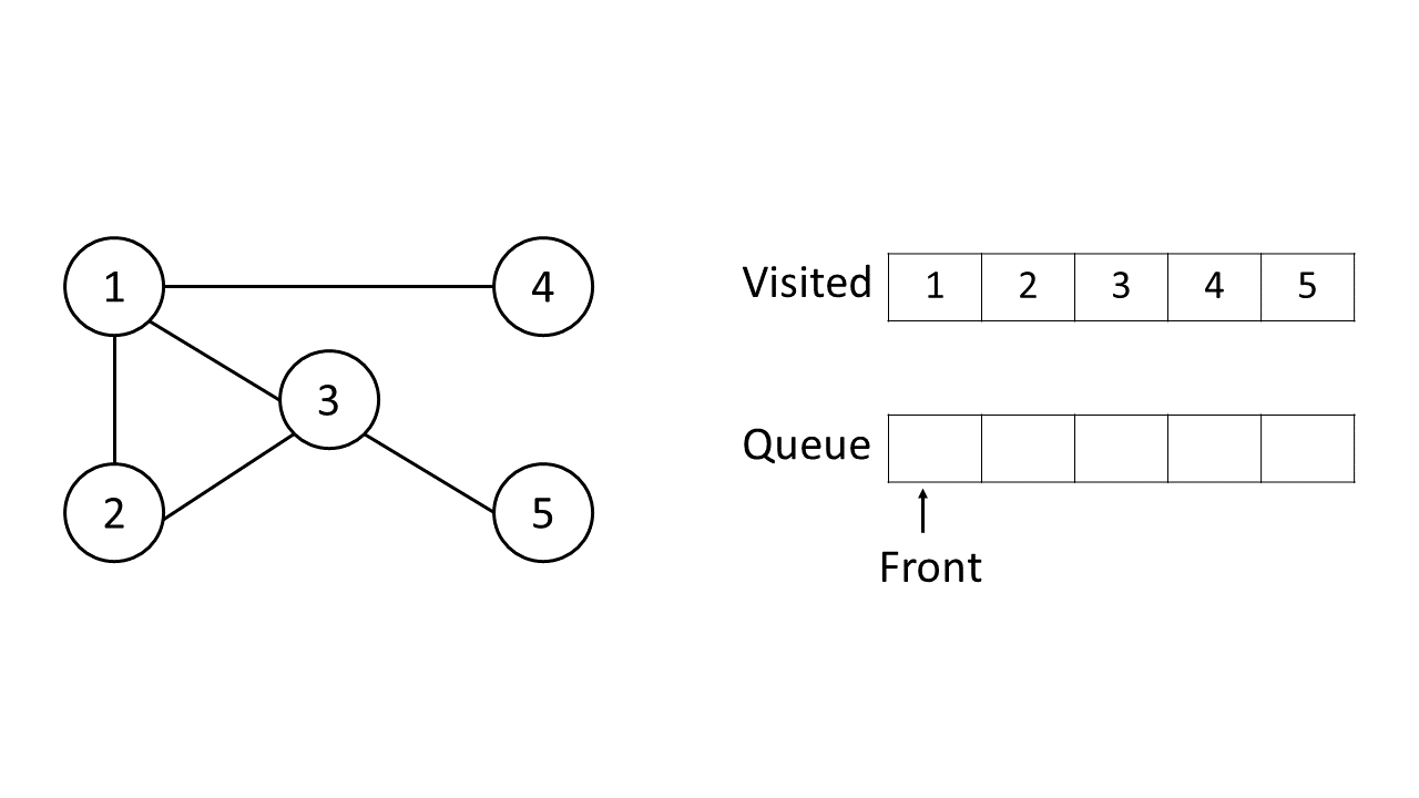 graph-traversal-breadth-firts-search4