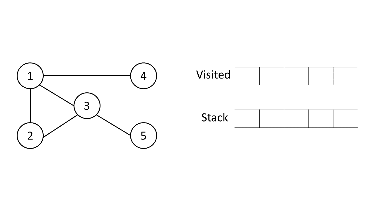 graph-traversal-depth-firts-search