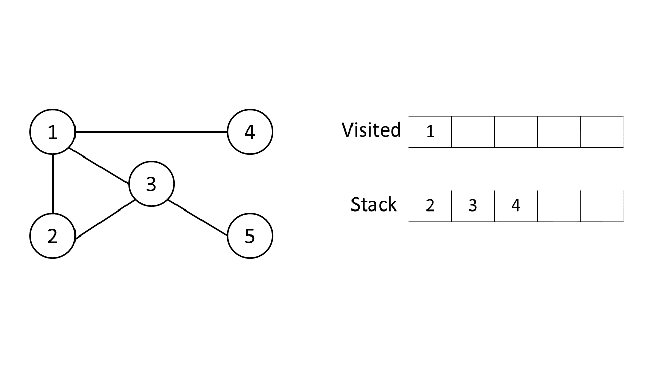 graph-traversal-depth-firts-search