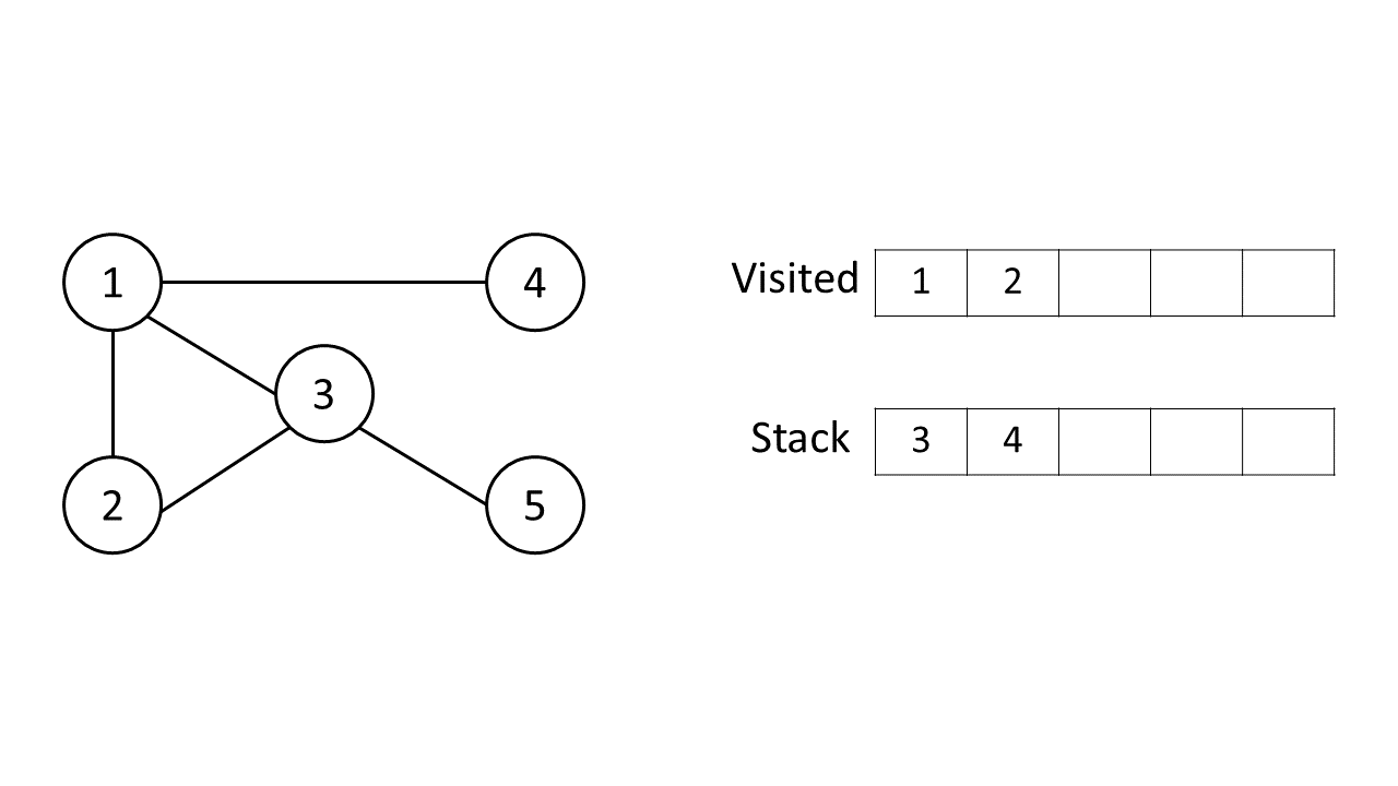 graph-traversal-depth-firts-search2