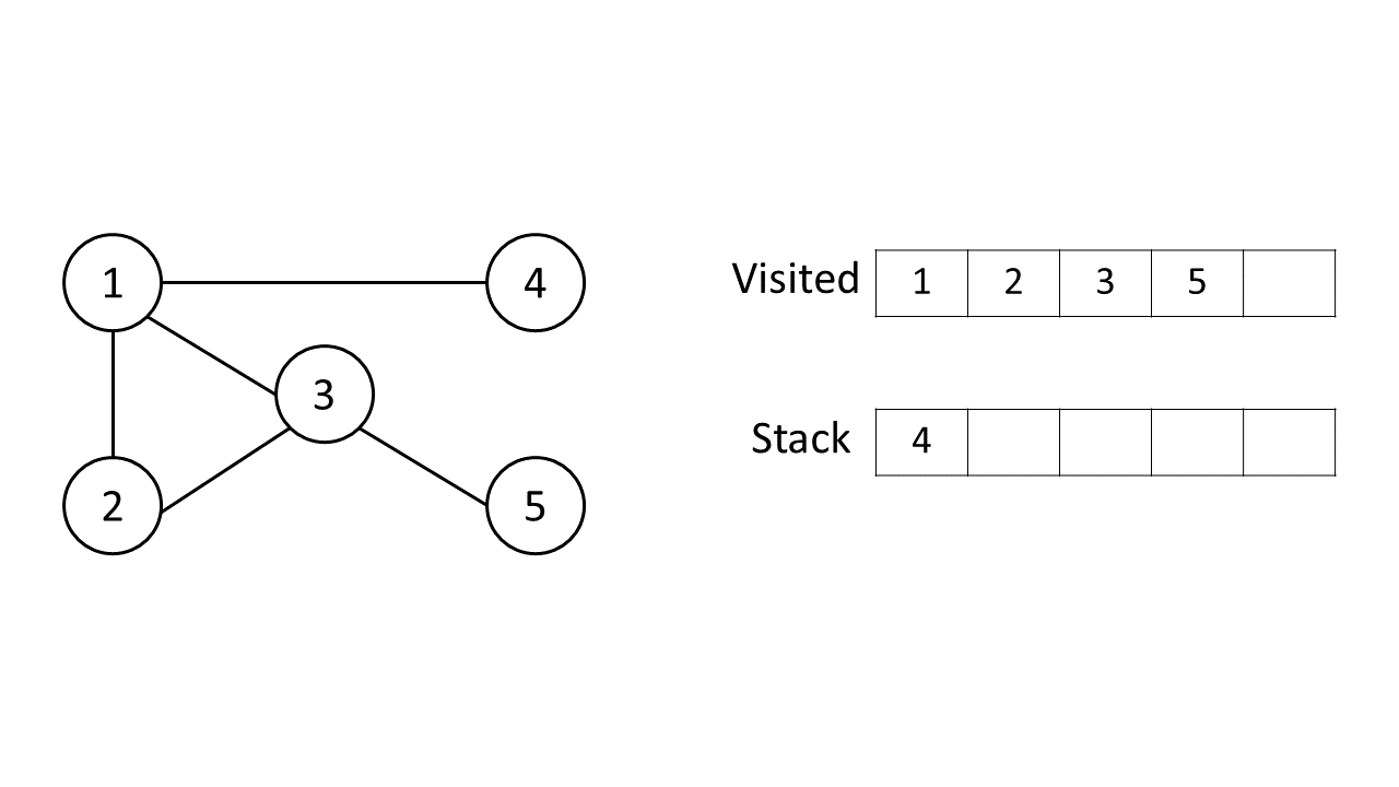 -traversal-depth-firts-search