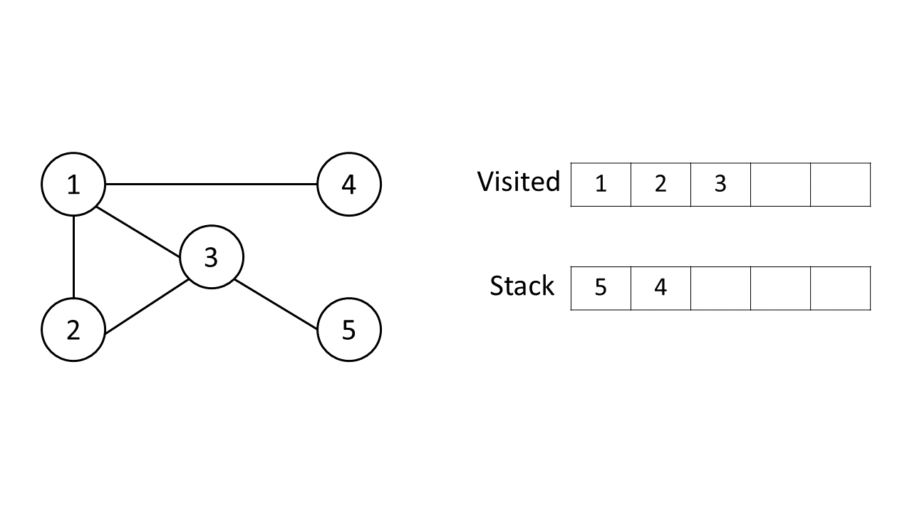 graph-traversal-depth-firts-search4