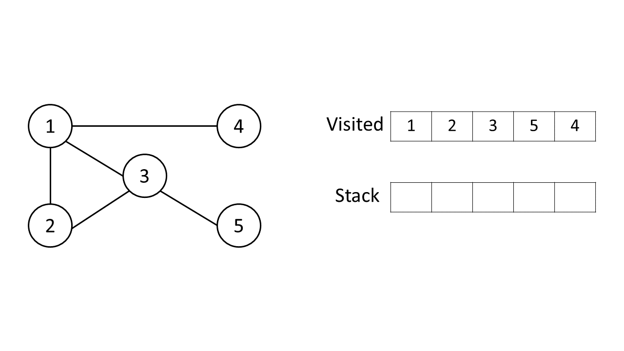 graph-traversal-depth-firts-search5