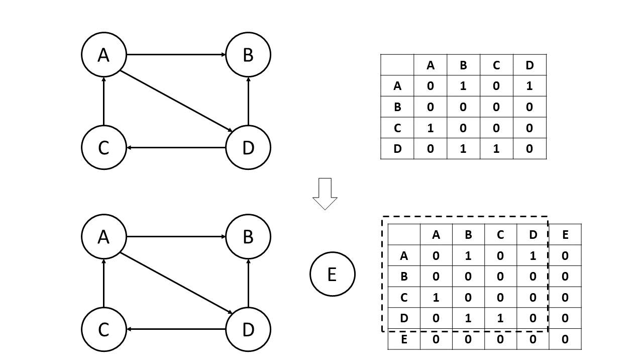 insert-vertex-operations-on-graph-graphs
