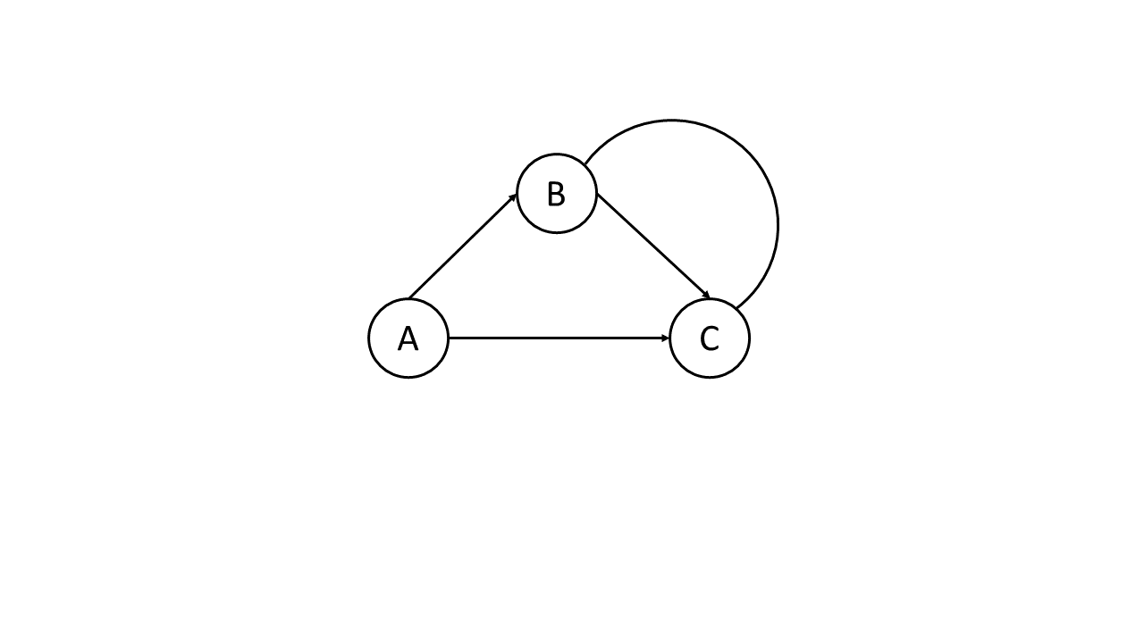 multi-graph-types-in-graph.