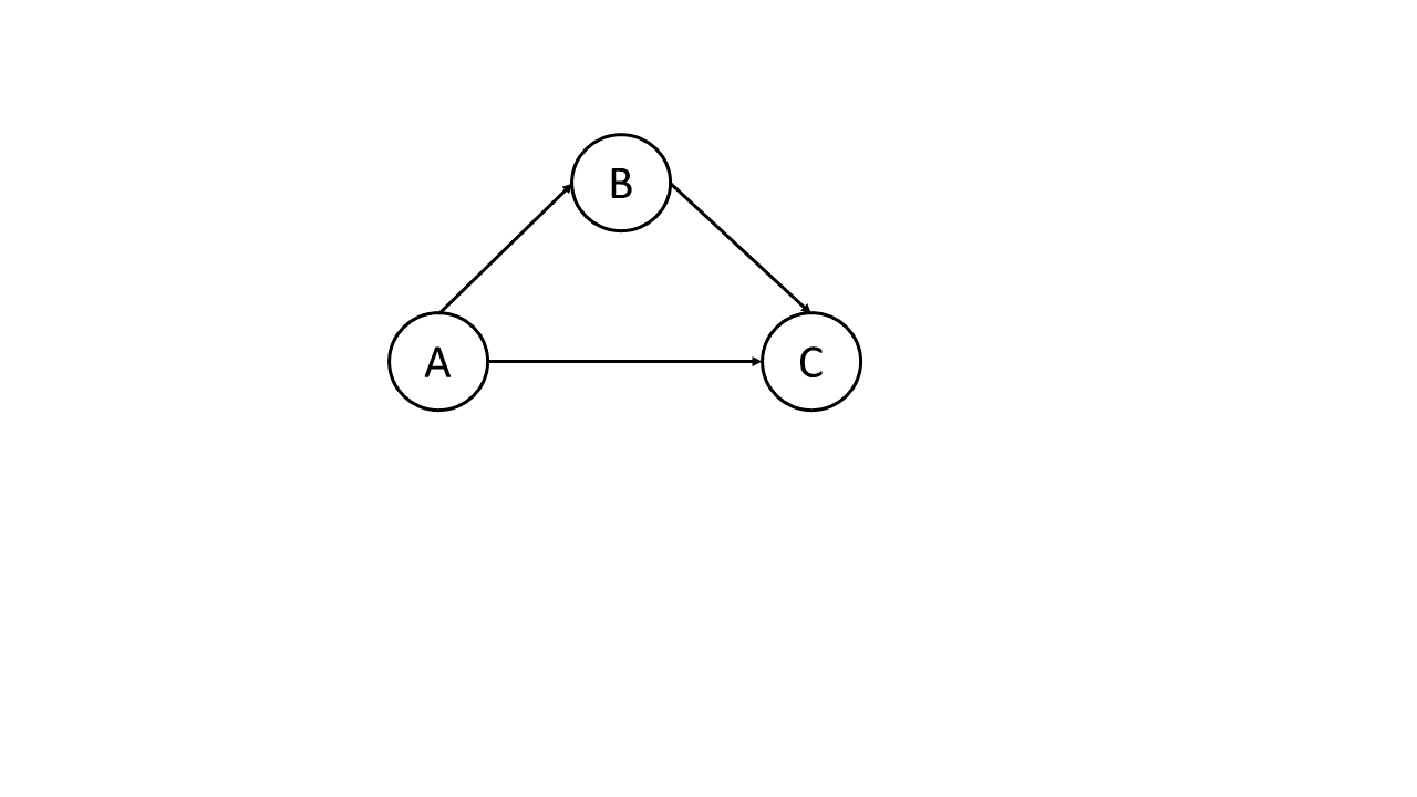 simple-graph-in-types-of-graph.