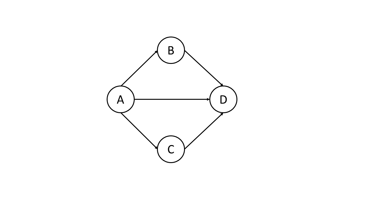 unweighted-graph-in-types-of-graph