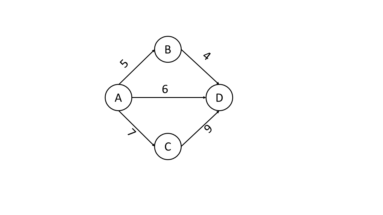 weighted-graph-in-types-of-graph.