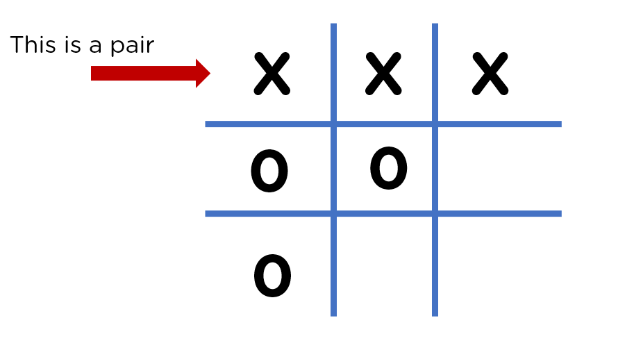 How to Win Tic-Tac-Toe Every Time