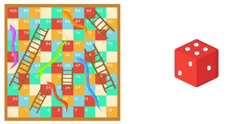 Top C++ Projects for Beginners | Simplilearn