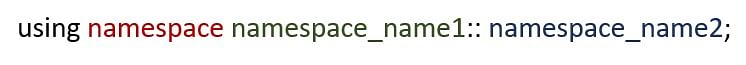 What is C++ Namespace | Uses of Namespace in C++ | Simplilearn