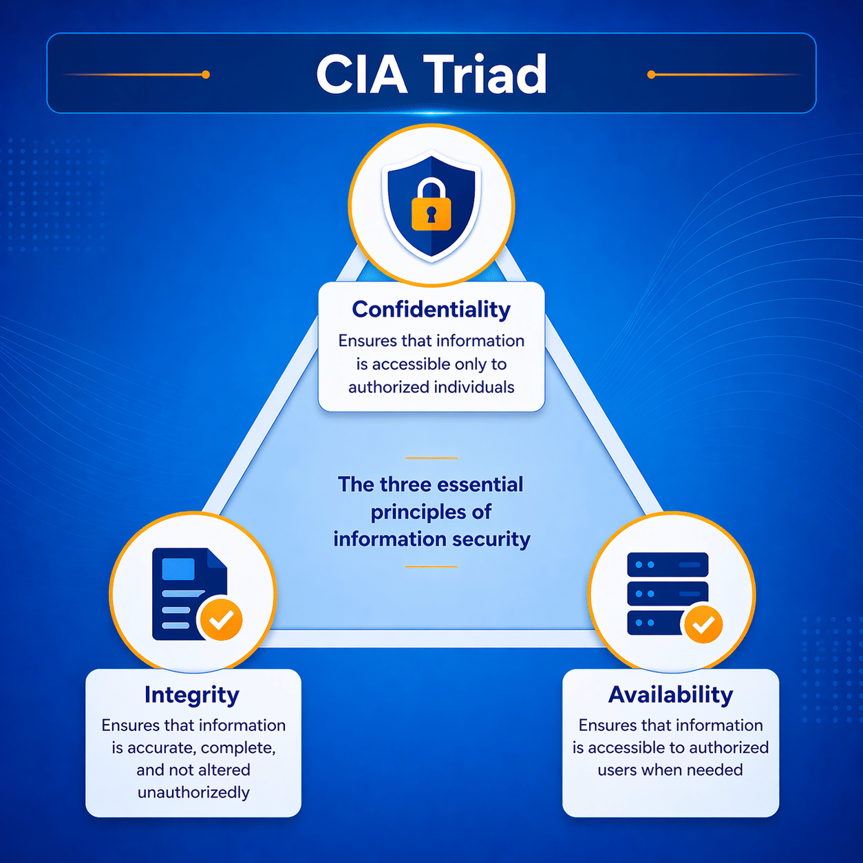 CIA Triad