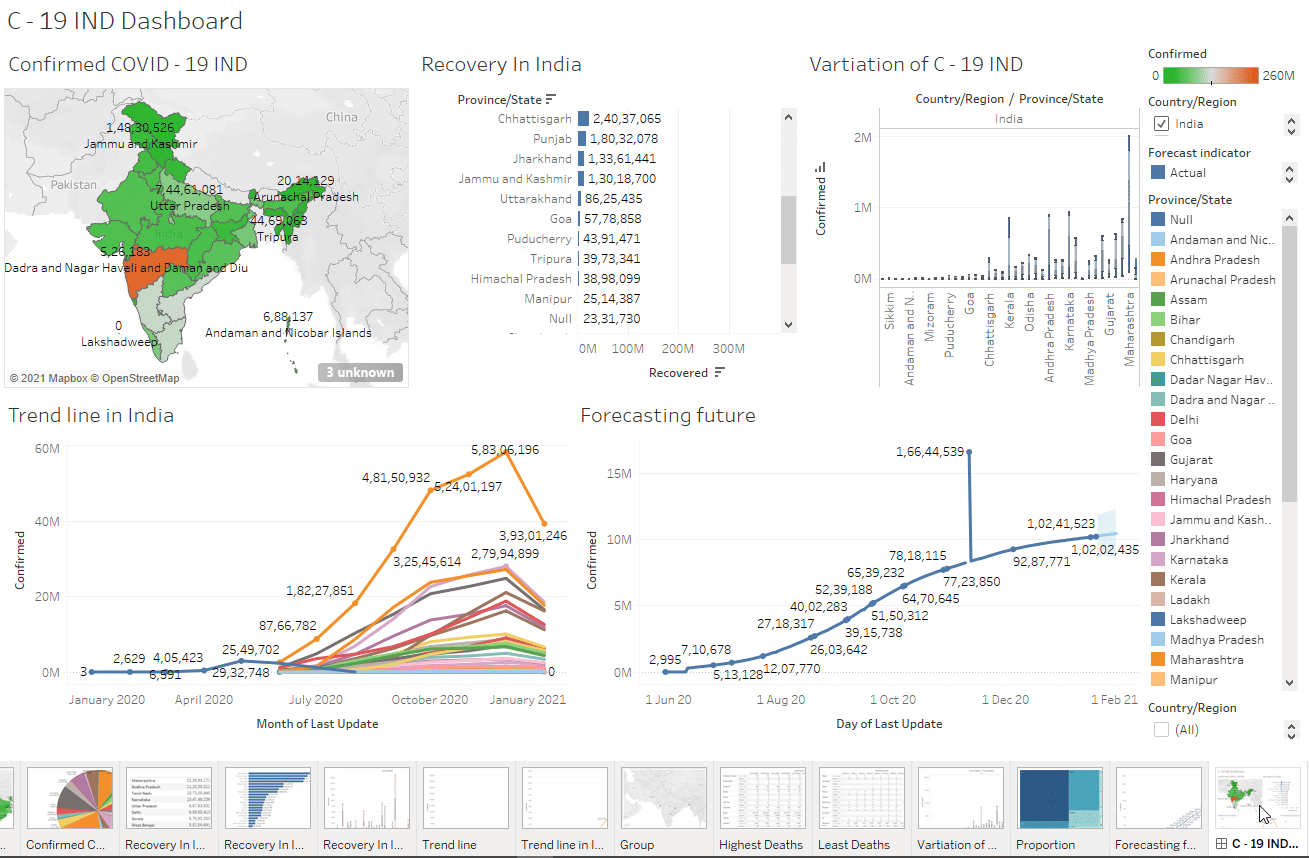 COVID-19-India-Tableau-Dashboard