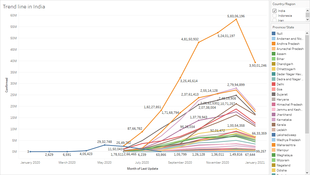Learn how to create tableau dashboard a step by step guide 