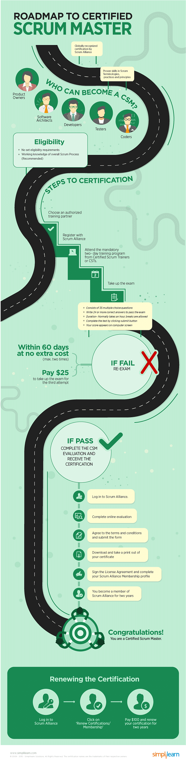 scrum master certification cost