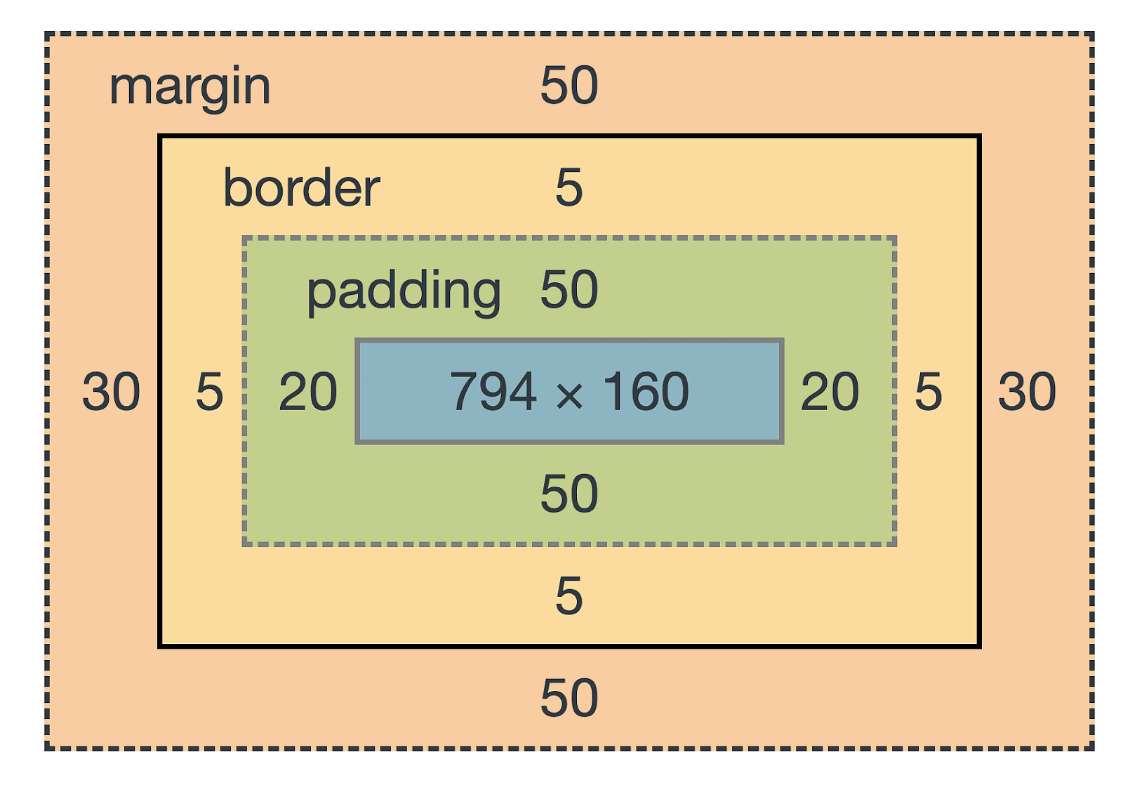 Margin vs Padding. When designing a website two of the CSS…