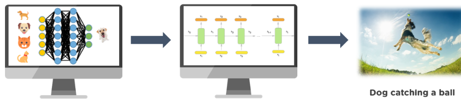 Deep Learning Applications to Watch in 2022 1