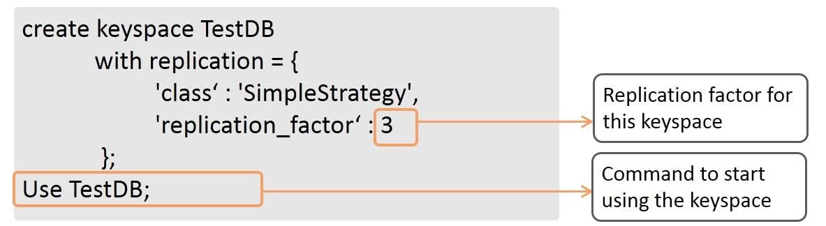 CassandraDataModel_1