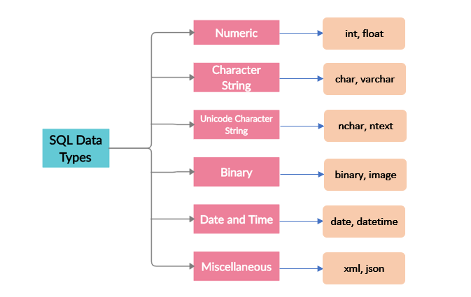 All You Need to Know About SQL Data Types