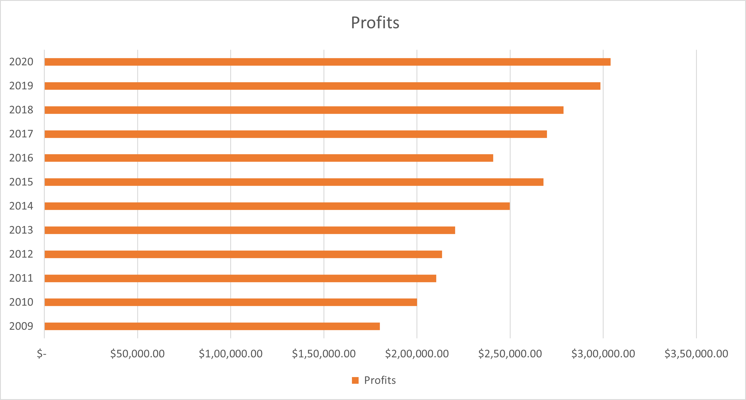 Charts-In-Excel-Bar-Chart-4