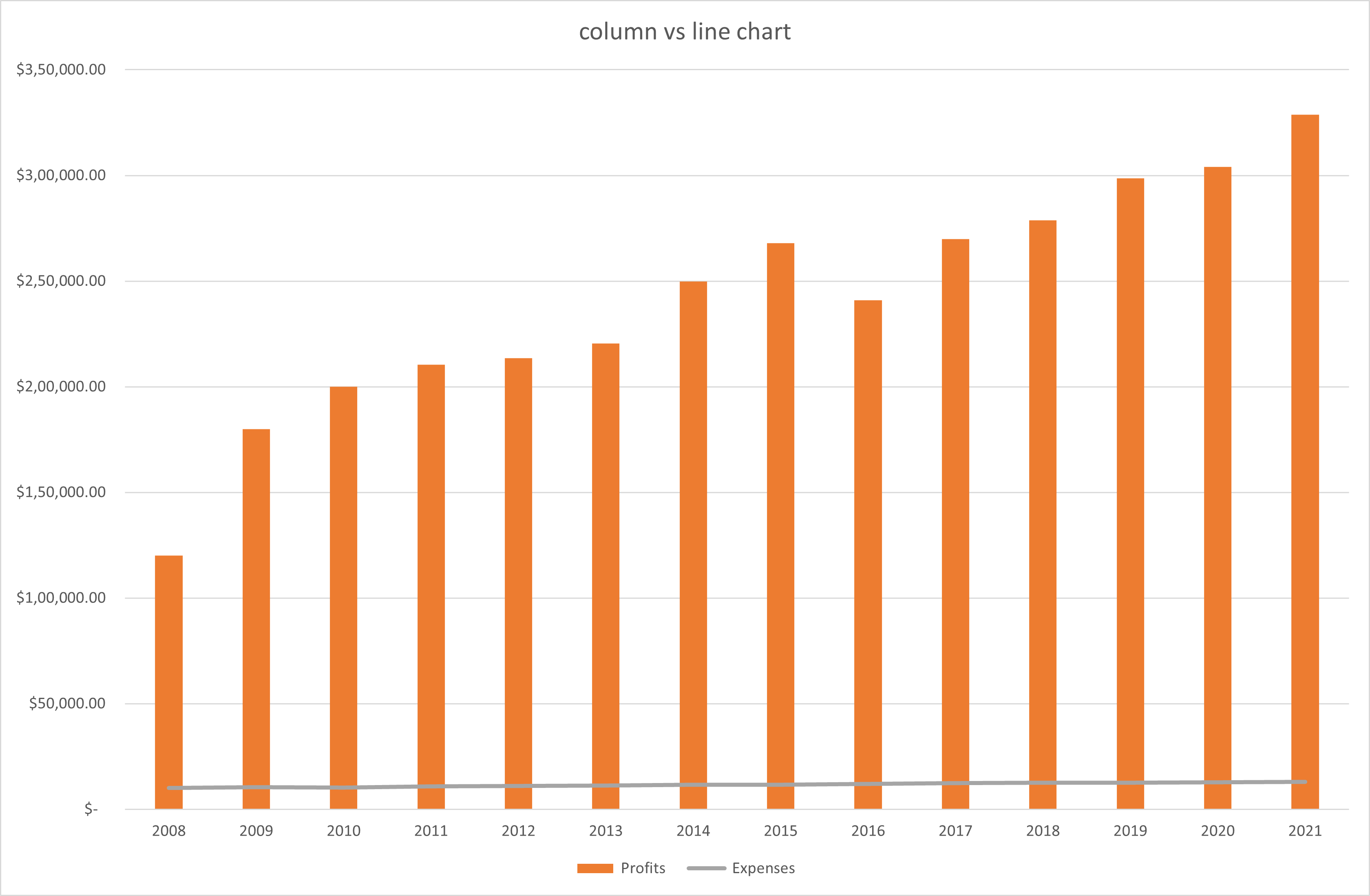 Charts-In-Excel-column-vs-bar-Chart-5.
