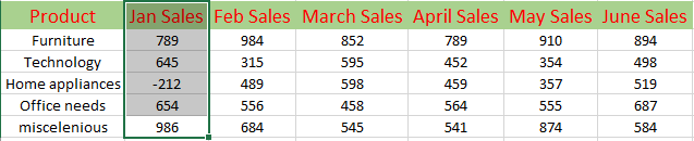 Charts-In-Excel-sparkline-Chart-2.