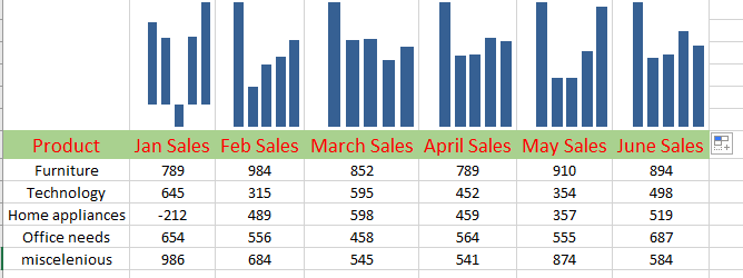 Charts-In-Excel-sparkline-Chart-4
