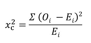 how to write a hypothesis for chi square test Chi_Sq_formula.