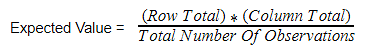 how to write a hypothesis for chi square test Chi_Sq_formula_1.