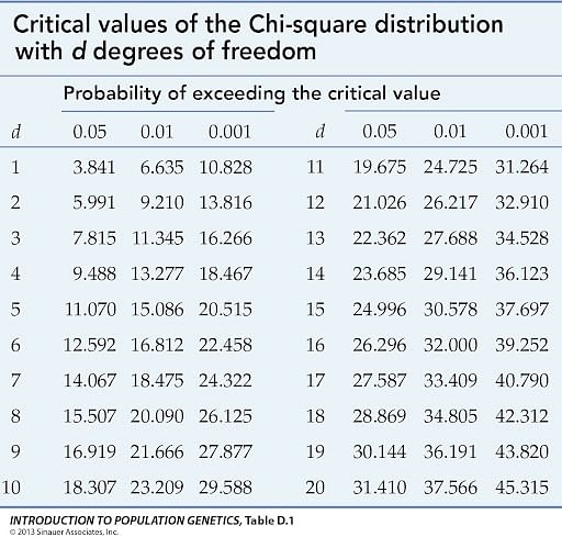 how to write a hypothesis for chi square test Chi_Sq_formula_3