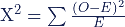 Chi_Square_Distribution_1