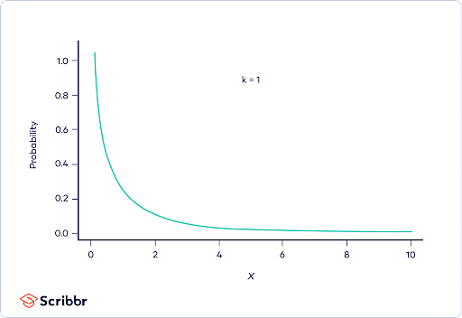 Chi_square_distribution_2