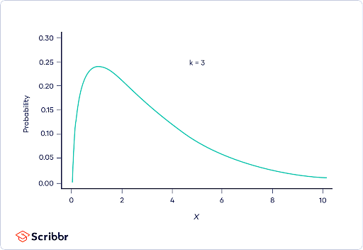 Chi_square_distribution_3