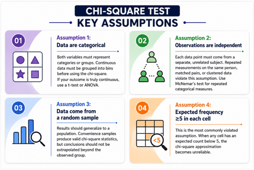 Key Assumptions