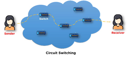 Circuit_Switching_Network_Switching