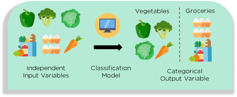 Understanding The Difference Between Linear vs Logistic Regression