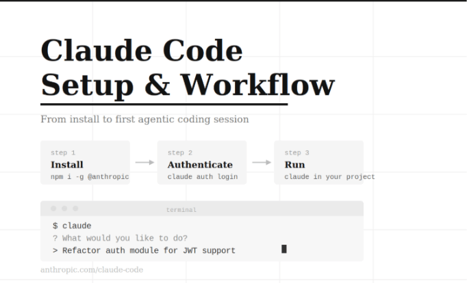 Claude Code Setup and Workflow