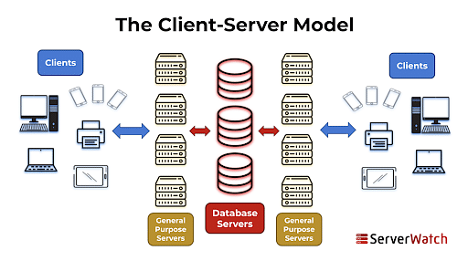 Client_Server_Architecture_1