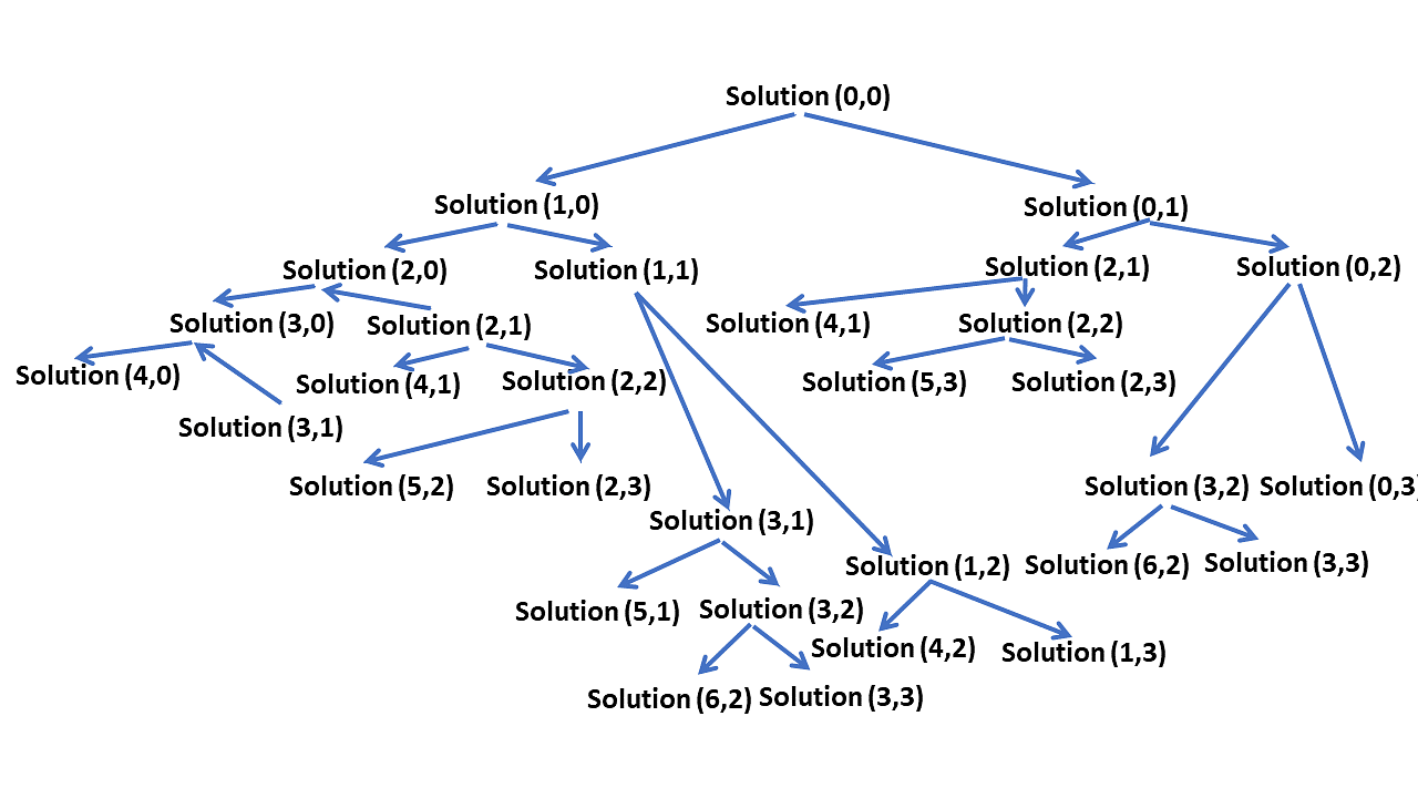 recursive-solution-of-coin-change-problem