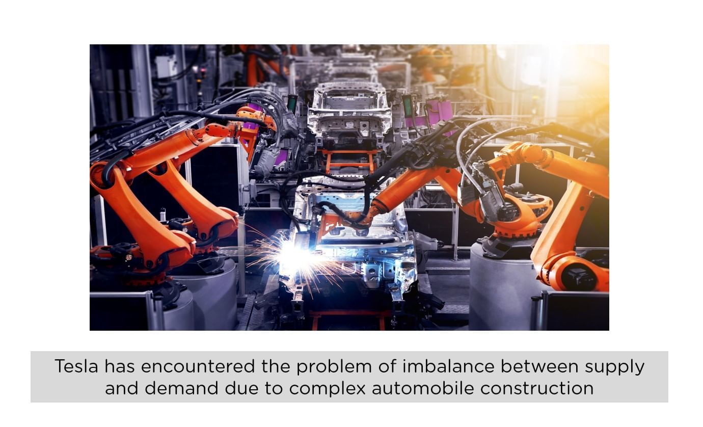 Complex_Manufacturing_Procedures_Tesla_SWOT_Analysis