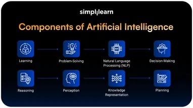 Introduction to Components of Artificial Intelligence