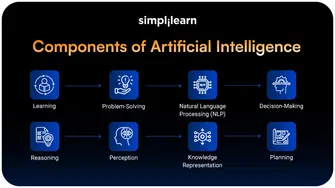 Introduction to Components of Artificial Intelligence