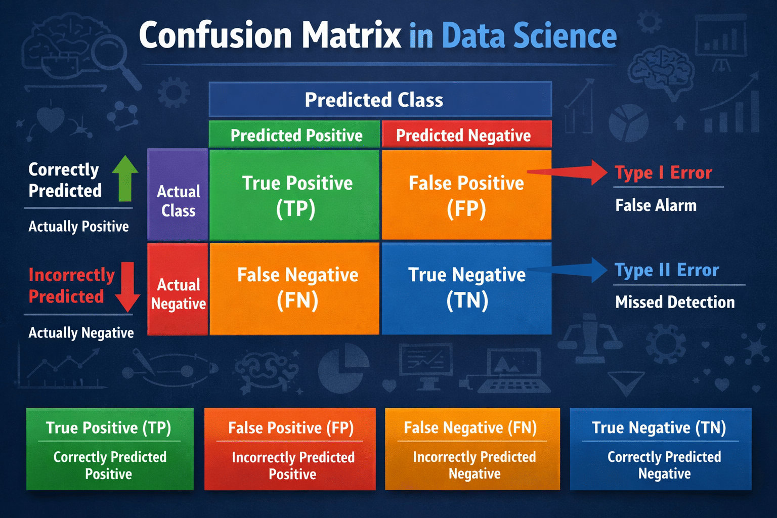 Confusion Matrix in Data Science