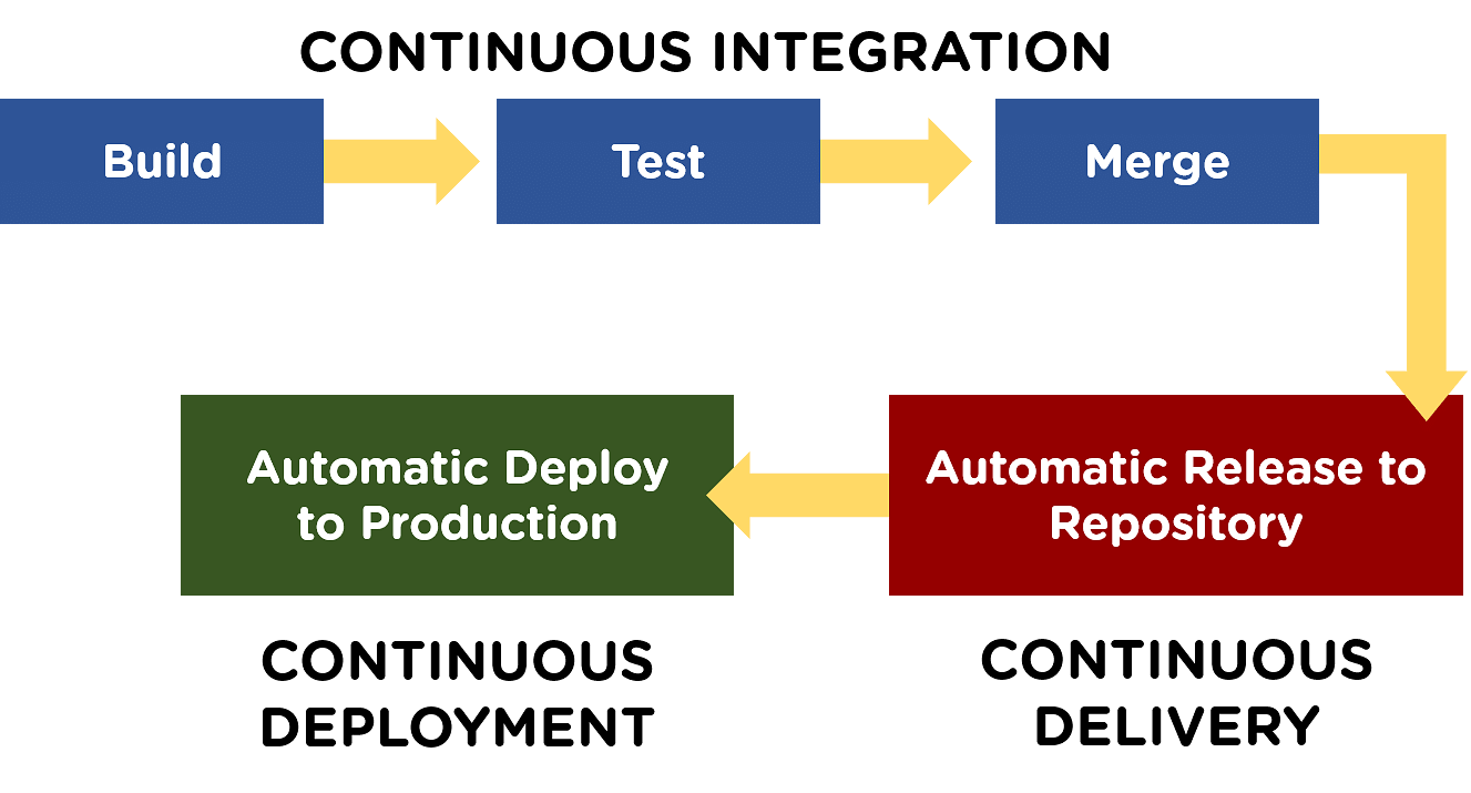 Continuous_Integration_Deployment_and_Delivery