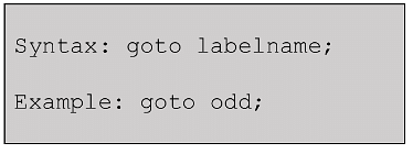 Control_Statements_In_C_22