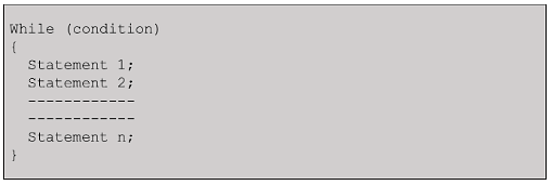 Control_Statements_In_C_23