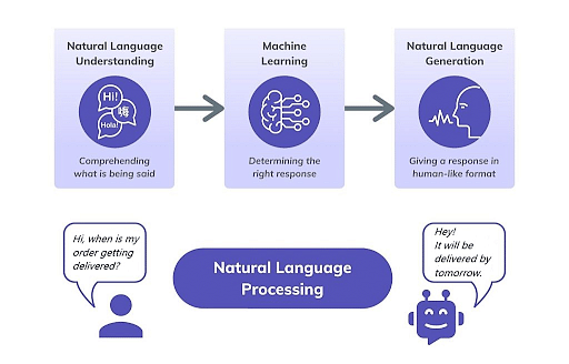 Conversational interaction definition hot sale