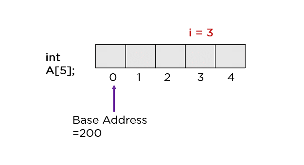 Cost_for_Accessing_Element_in_Array