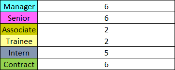 Count_Colored_Cells_9