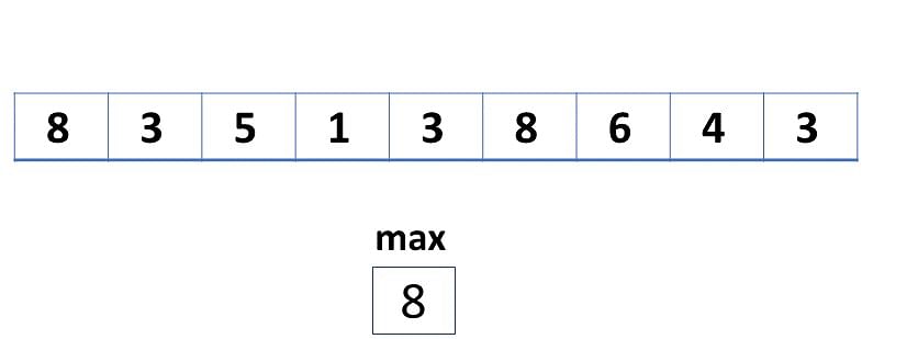 Counting Sort Algorithm: Overview, Time Complexity & More | Simplilearn